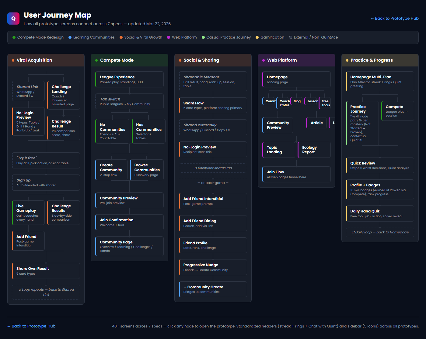 User Journey Map