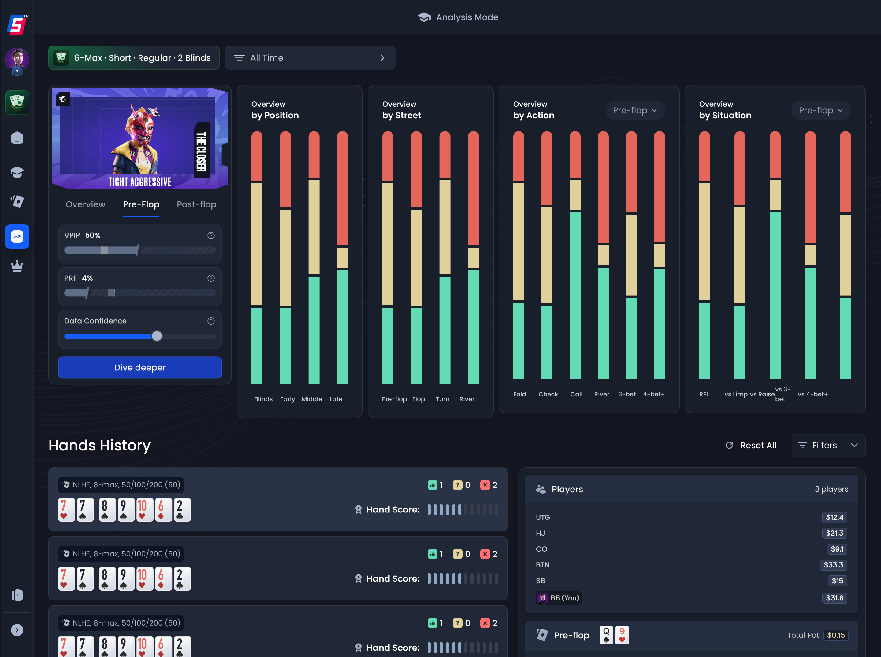 Performance analytics and hand review