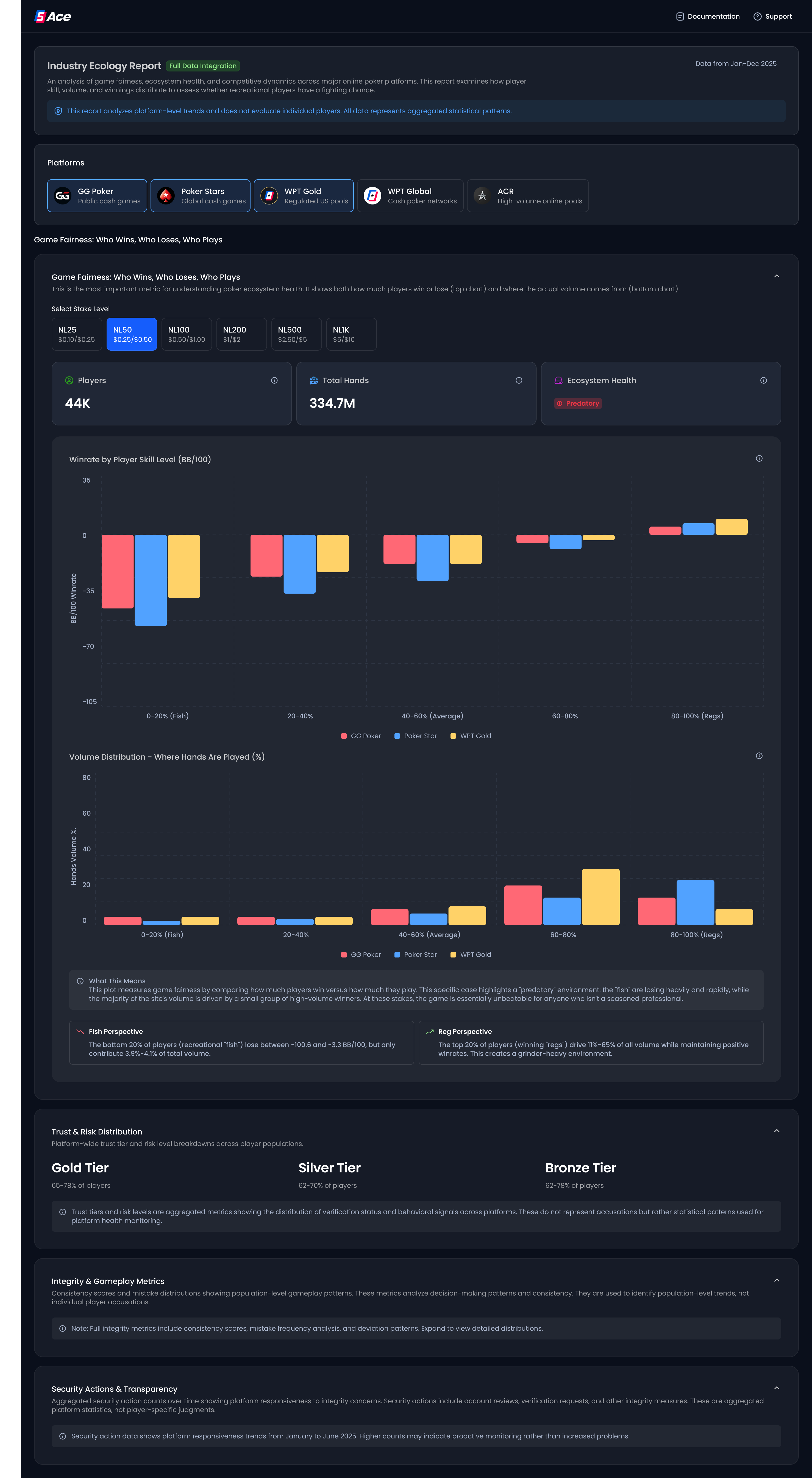 Ecology Report — Expanded Analysis