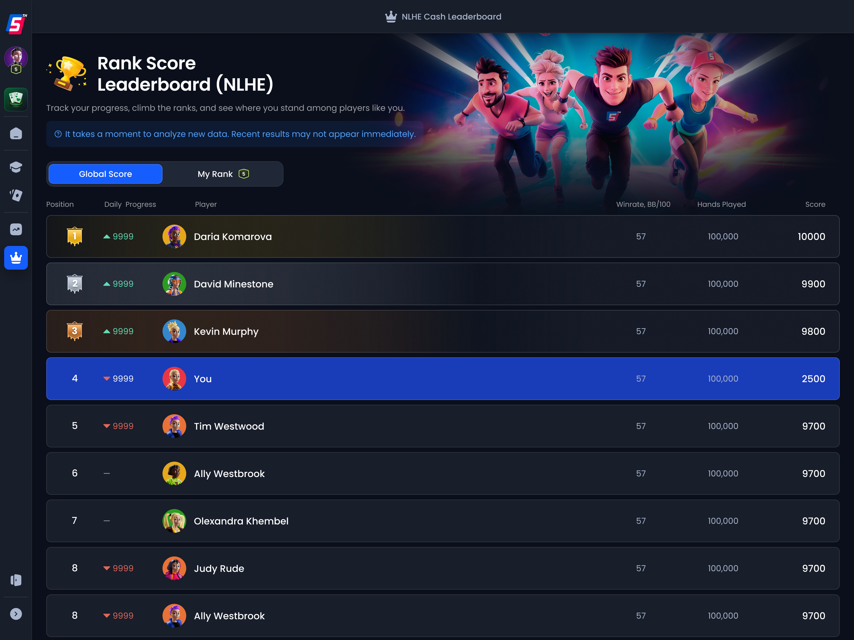 Leaderboard — rank score system with hero banner
